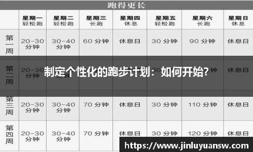 制定个性化的跑步计划：如何开始？