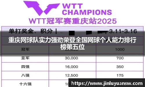 重庆网球队实力强劲荣登全国网球个人能力排行榜第五位